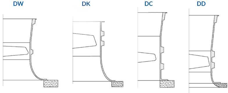 Sections of the four fan stack profiles DW, DK, DC and DD